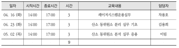 레이저 이용 의료용 안정동위원소 생산기술 전문인력 양성 과정(KAERI-4)