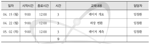 UV 레이저 시스템 개발 전문인력 양성 과정(KAERI-5)