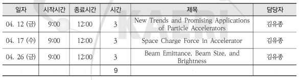 전자가속기 개발 전문인력 양성 과정(KAERI-7)