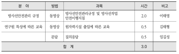 수시출입자 직장교육 교과목 및 강사진