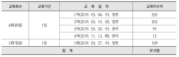 방사선작업종사자 직장교육(일반 및 관리) 교육실시 결과