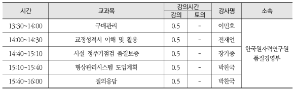 2019년도 원자력품질보증교육(원내)