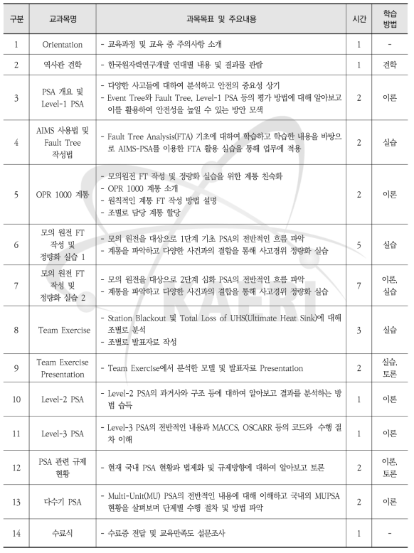 원자력안전연구 확률론적 안전성 평가 - 교과목 및 세부학습계획서