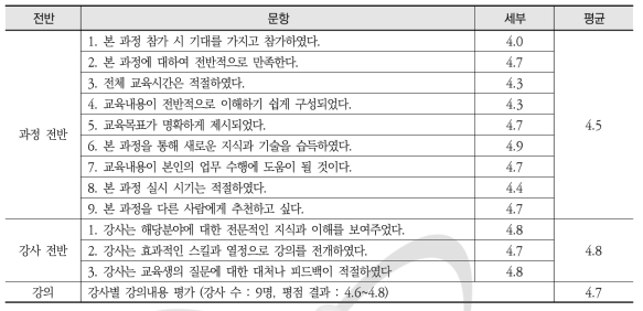 원자력안전연구 확률론적 안전성 평가 - 설문 분석 세부내용