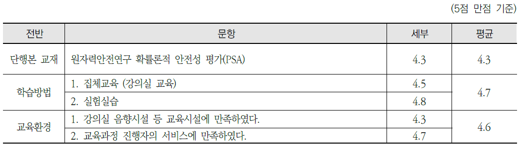 원자력안전연구 확률론적 안전성 평가 - 단행본 교재, 학습방법, 교육환경