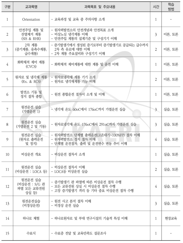 원자력안전연구 원전모의운전(1차) - 교과목 및 세부학습계획서