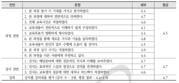 원자력안전연구 원전모의운전(1차) - 설문 분석 세부내용