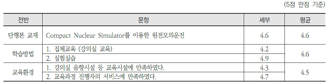 원자력안전연구 원전모의운전(1차) - 단행본 교재, 학습방법, 교육환경