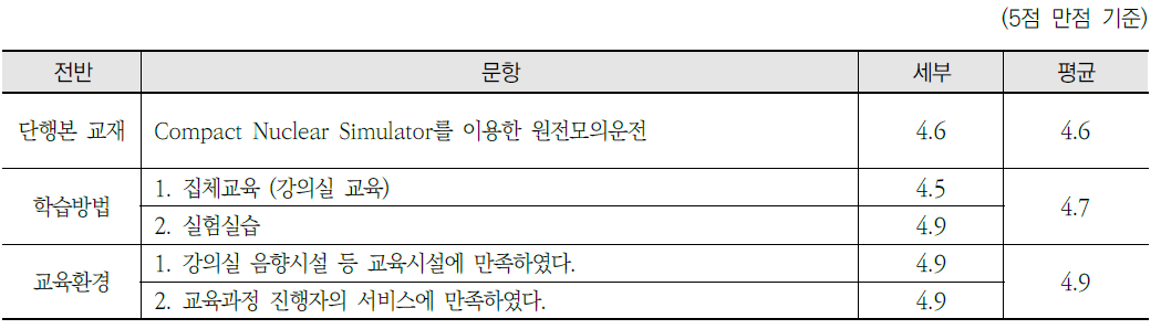 원자력안전연구 원전모의운전(2차) - 단행본 교재, 학습방법, 교육환경