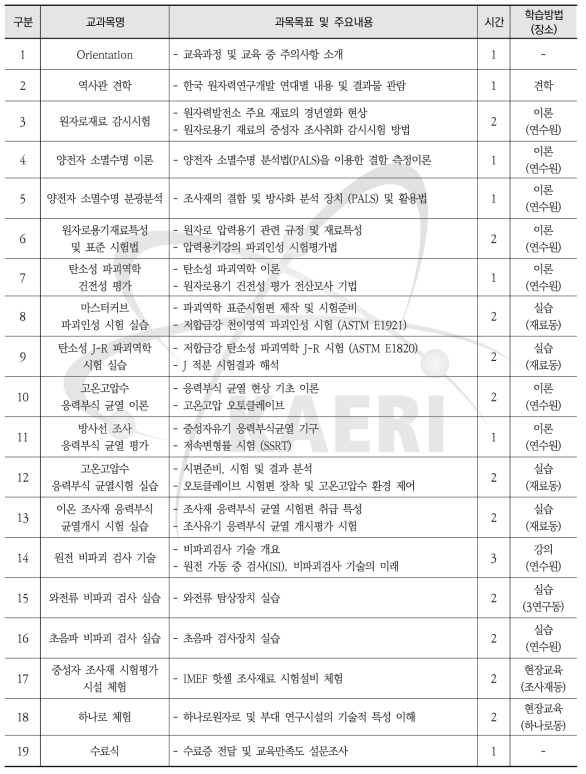 원자력안전연구 원전재료 열화평가 - 교과목 및 세부학습계획서