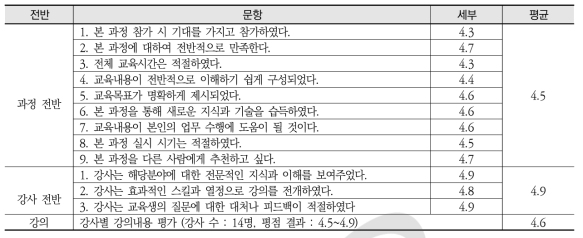 원자력안전연구 원전재료 열화평가 - 설문 분석 세부내용