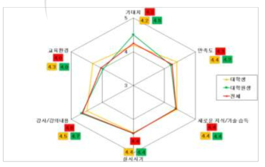 원자력안전연구 원전 열수력안전 실습교육 만족도