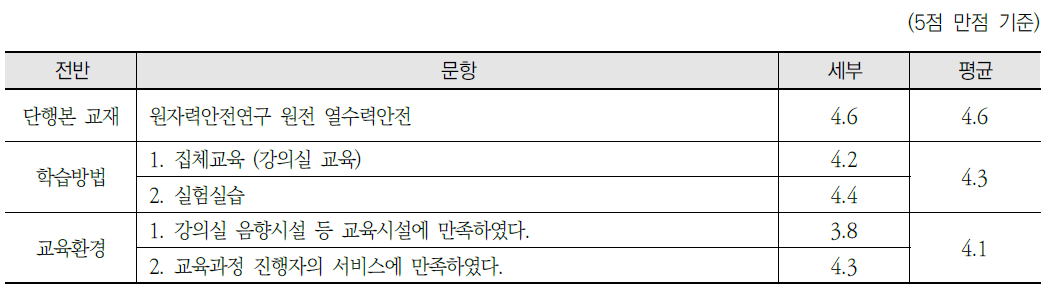 원자력안전연구 원전 열수력안전 - 단행본 교재, 학습방법, 교육환경