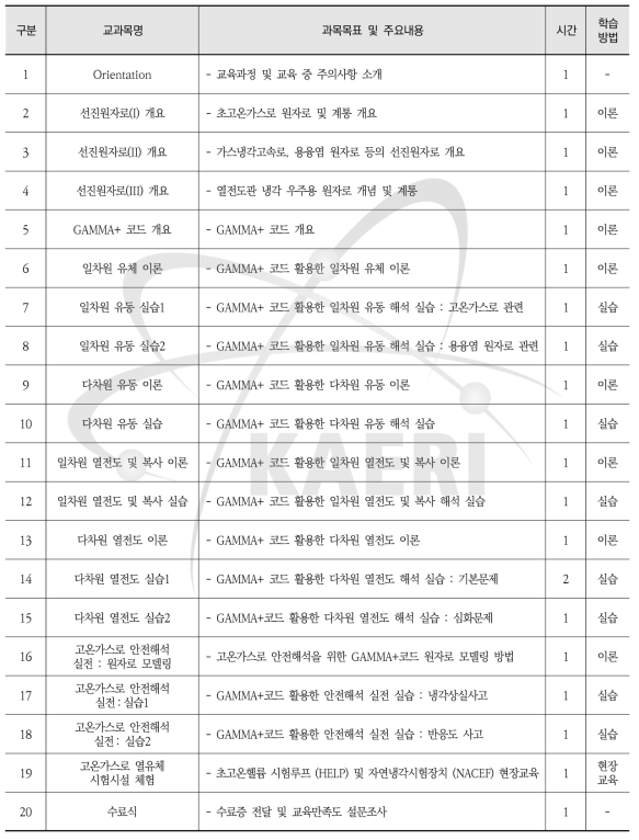 원자력안전연구 열유체 및 안전해석 교과목 및 세부학습계획서