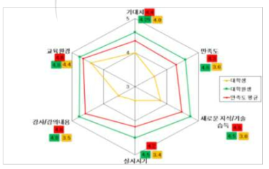 원자력안전연구 열유체 및 안전해석 실습교육 만족도