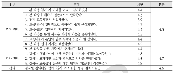 원자력안전연구 열유체 및 안전해석 - 설문 분석 세부내용