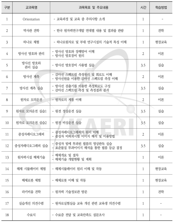 원자로실험실습 교과목 및 세부학습계획서