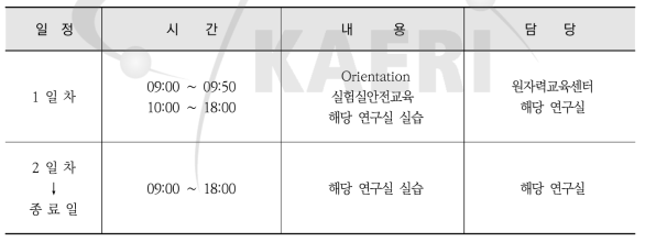 대학생 연구실 현장실습 내용