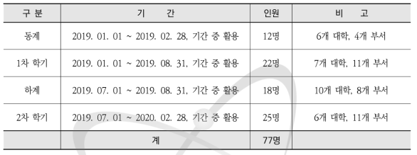 실습기간 및 인원