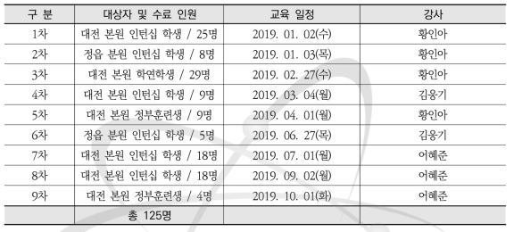 실험실안전교육 교육일정 및 인원