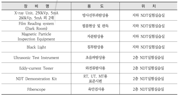 실습과정에 이용된 주요 비파괴 검사장비