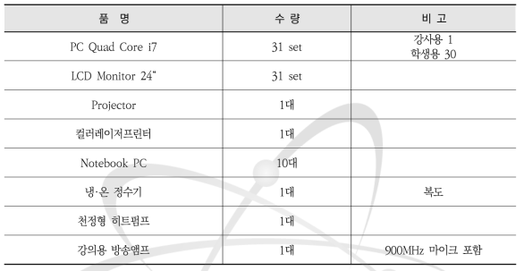 전산교육실의 보유·운영 장비