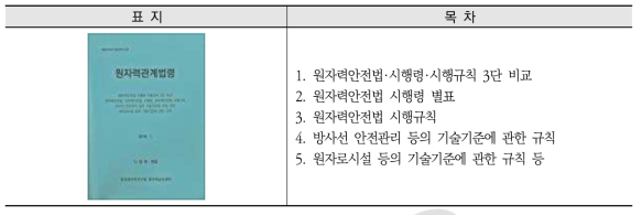 원자력관계법령(RI)