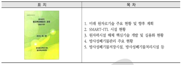 원자력이해증진과정(공공기관)