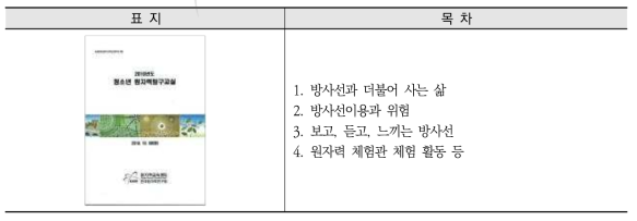 청소년 원자력탐구교실