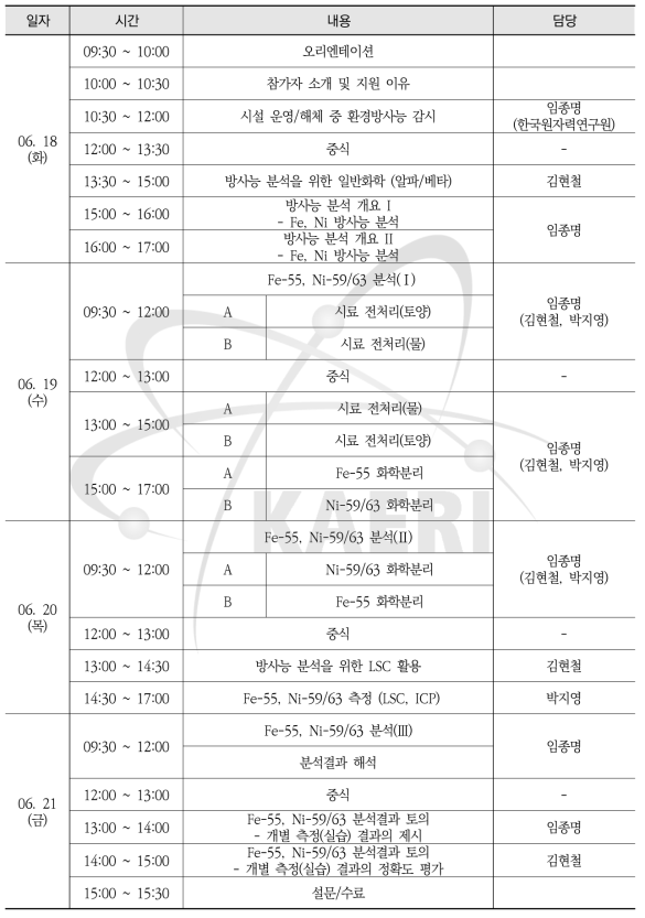 2019년도 방사능분석학교 시간표