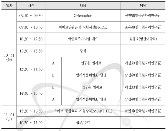 2019년 군 대상 원자력안전교육 과정 시간표