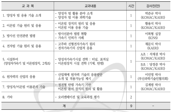 빔 이용 기술교육 교과목 및 강사진