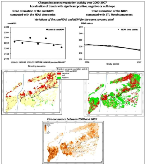 MODIS NDVI를 이용한 시계열 생물계절 분석(Jacquin et al., 2010)