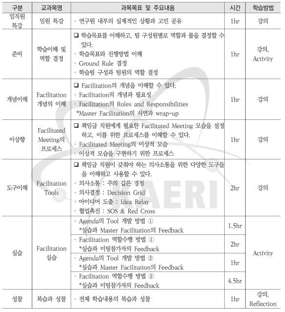 소통 및 토론역량 강화과정(책임승격대상자교육) 세부내용