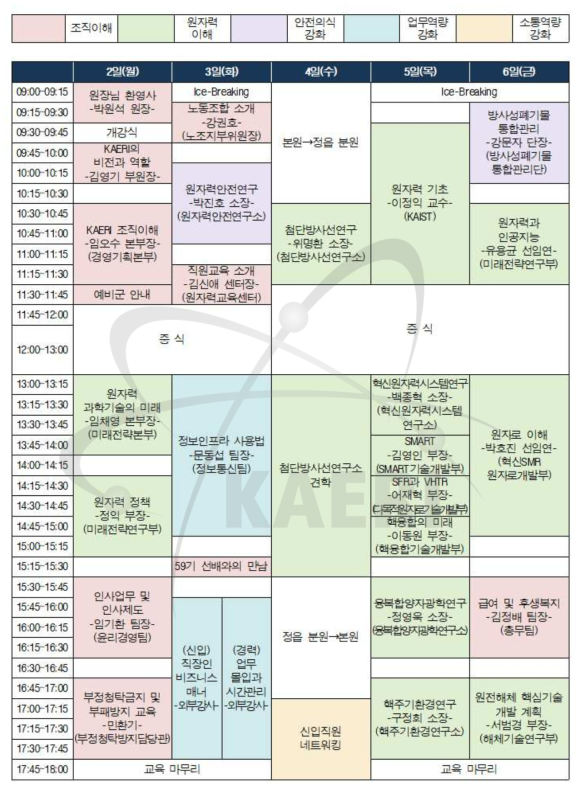 2019년 신입직원교육 일정표