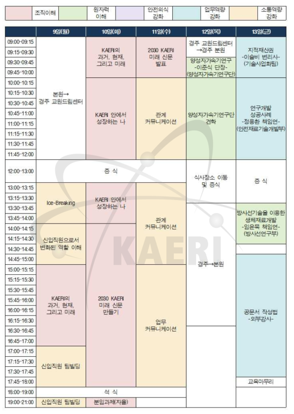 2019년 신입직원교육 일정표(계속)