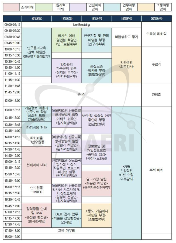 2019년 신입직원교육 일정표(계속)