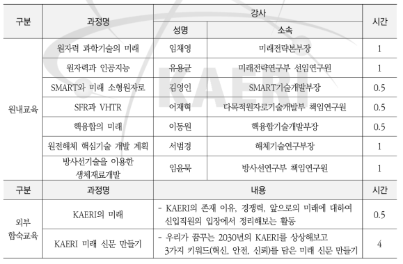 신입직원교육-원자력 과학기술의 미래 교육과정