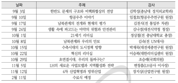 최고위정책과정 2학기 교과내용 및 강사진