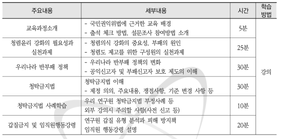 반부패·청탁금지교육 세부내용