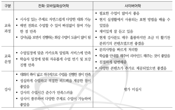 어학교육 정성적 평가