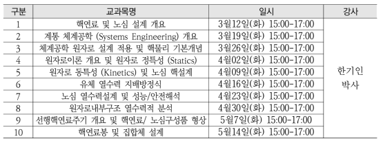 2019년 핵연료 및 노심설계 교육과정 교육일정