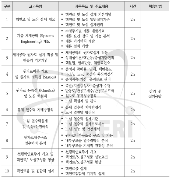 2019년 핵연료 및 노심설계 교육과정 주요내용