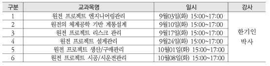 2019년 원전 프로젝트 엔지니어링관리 교육과정 교육일정