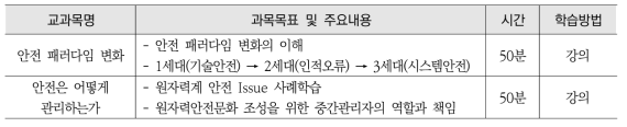 2019년 원자력공감과정 교육목표 및 주요내용