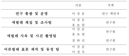 연구진 구성 세부 내용