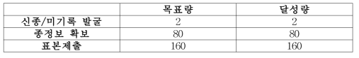 2019년 연구 결과