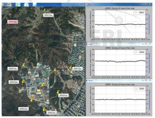 부지 내 및 주변 공간감마선량률 및 기상 실시간 측정 지점