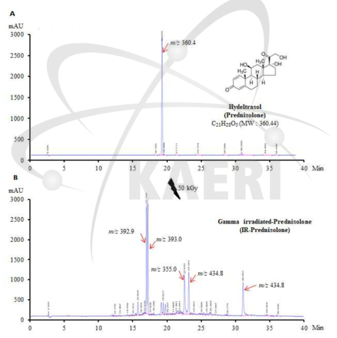 HPLC 및 LC-MS를 이용한 방사선 조사 프레드니솔론의 구조변화 분석