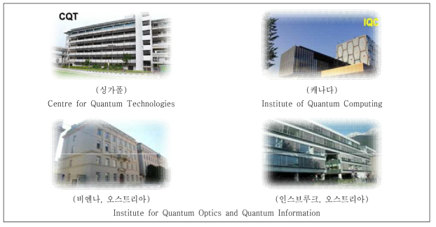선진국의 양자 기술센터